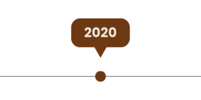 2020 Milestone